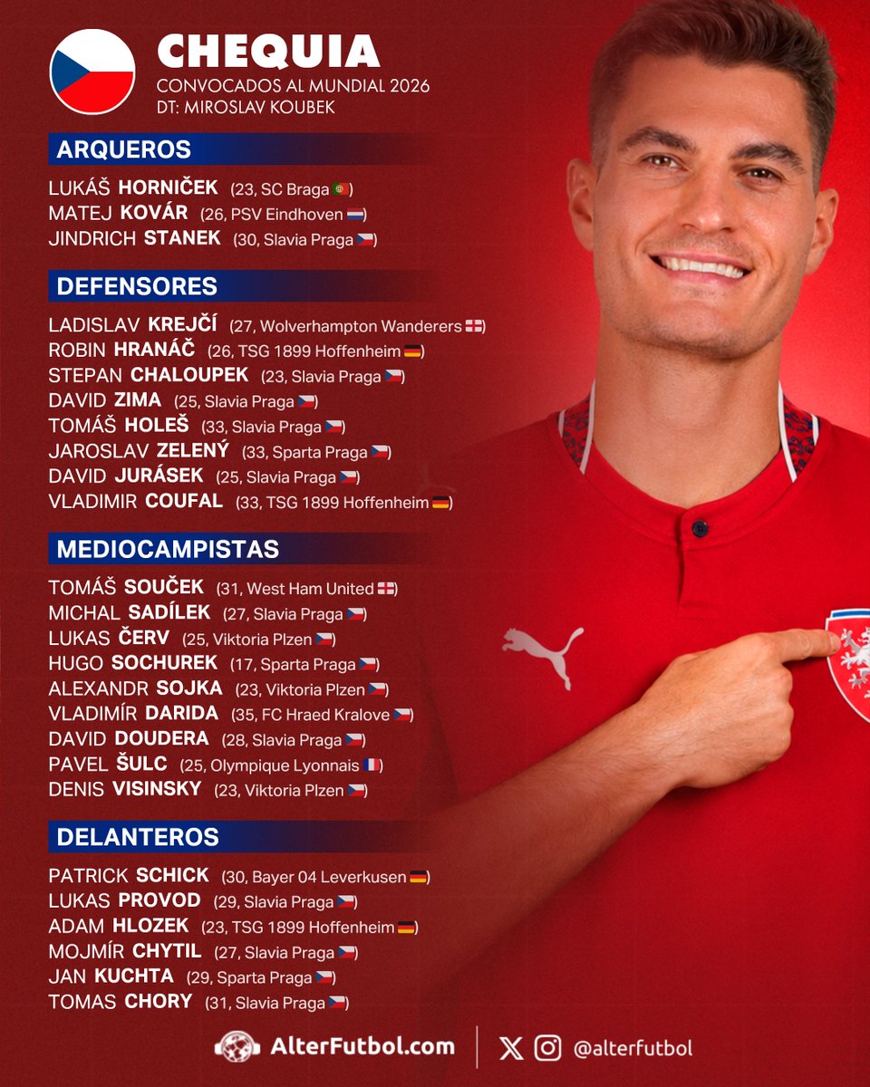 nahuelzn's tweet photo. 🇨🇿 AHORA: REPÚBLICA CHECA (o Chequia, como gusten) OFICIALIZÓ SUS CONVOCADOS AL MUNDIAL!

Tras el amistoso con Kosovo, Koubek terminó recortando la lista preliminar para el regreso de la Narodak tras veinte años a una Copa del Mundo, en lo que será su décima participación. https://t.co/mapgBrxzpr