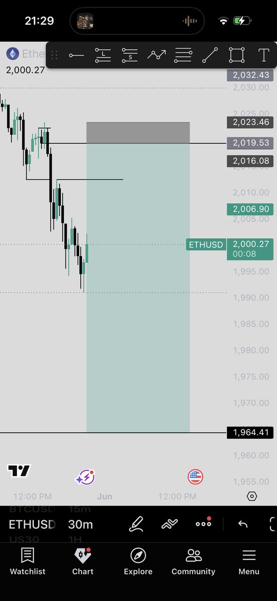 Princendah_'s tweet photo. $ETH setup 🫡 https://t.co/t1TAFKhwdQ
