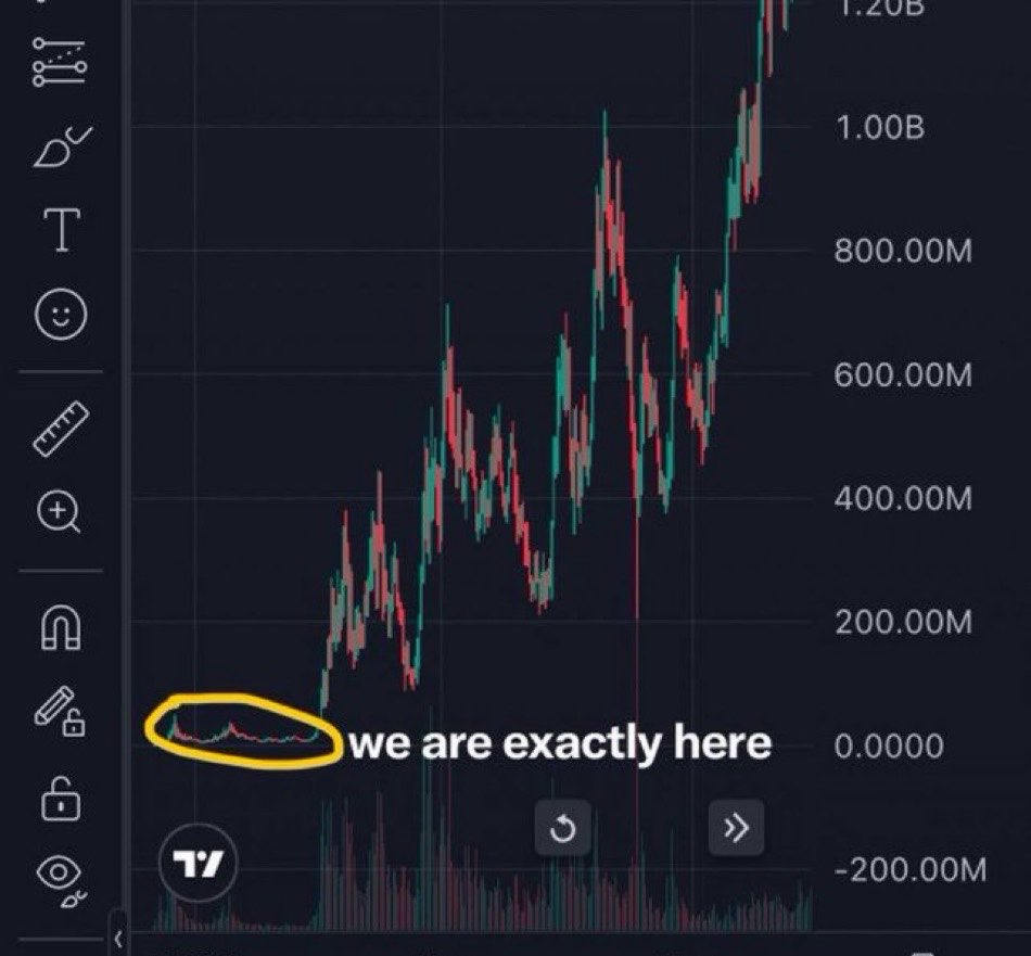 topGzed's tweet photo. im from the future

and this is Triple T chart https://t.co/vUz7mRcein