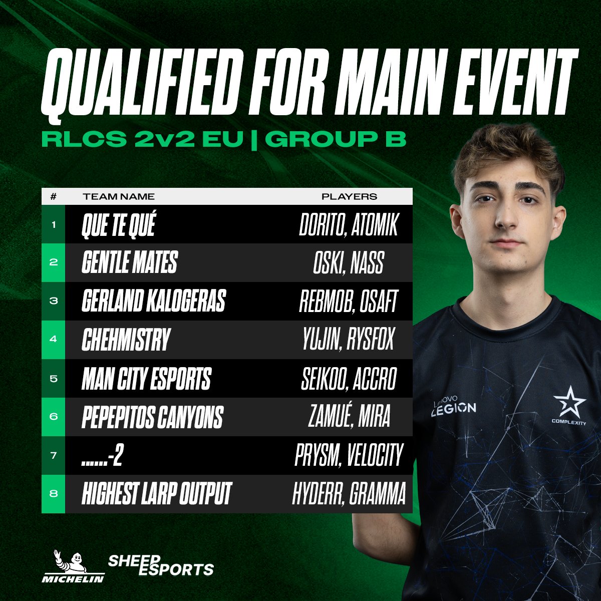 Sheep Esports RL tweet media