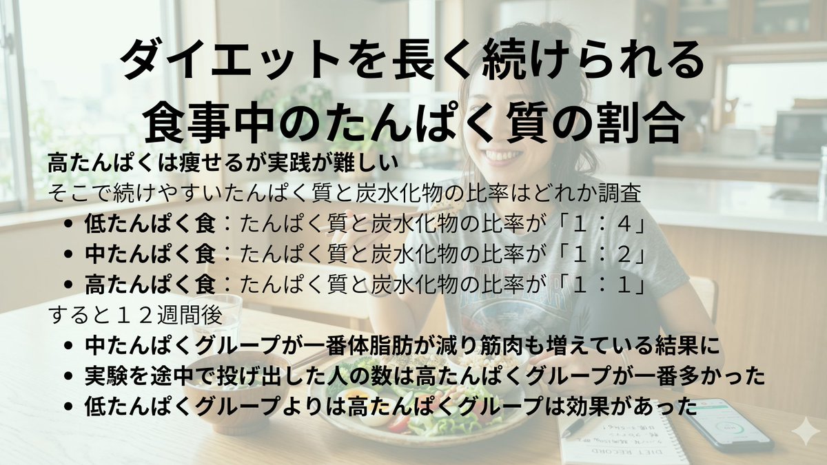 antiaging_uncle's tweet photo. ダイエットを長く続けられる
食事中のたんぱく質の割合

高たんぱくは痩せるが実践が難しい
中たんぱくが一番体脂肪が減り
筋肉も増えている結果に

#ダイエット
#タンパク質 https://t.co/lEX1atKA0Z