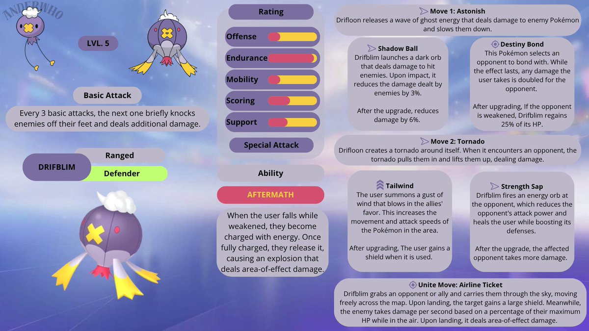 juuuliii10's tweet photo. Drifblim will use all its strength to withstand enemy attacks and gradually wear them down. Although it doesn't have much offensive power, it has a wide range of strategies to secure victory. Hope you like it!!♥️✨ 

#Pokémon #Drifblim https://t.co/oGMCGuqlfp