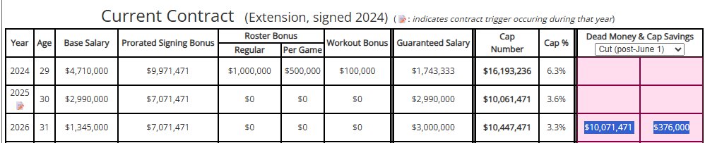 john_siglerr's tweet photo. Someone gave Jeremy Fowler the wrong reference sheet https://t.co/lWt4mhclqO