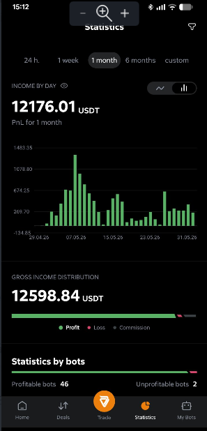 BwBstudio's tweet photo. Left @farcaster_xyz  a while ago to fully focus on trading. 

Using the @velesfinance  bot, I managed to lock in some really nice profits in just one month! But we’re not stopping there. 🚀

⚠️ Not financial advice (NFA/DYOR)!

https://t.co/d2WqFNuSRO https://t.co/Ij4z7G2qEW