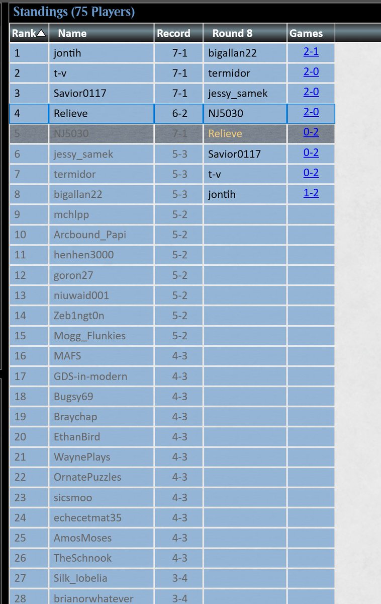 NJ5030's tweet photo. Got the classic undefeated in swiss into lose qf. Copied most of the list from @BugsyOP . Go buy his affinity guide when he releases it https://t.co/ywprLY9u69