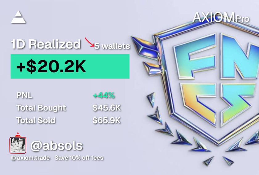 absolquant's tweet photo. 7th FNCS Finals | $20,000 🏆 https://t.co/iNKEz4XGJW