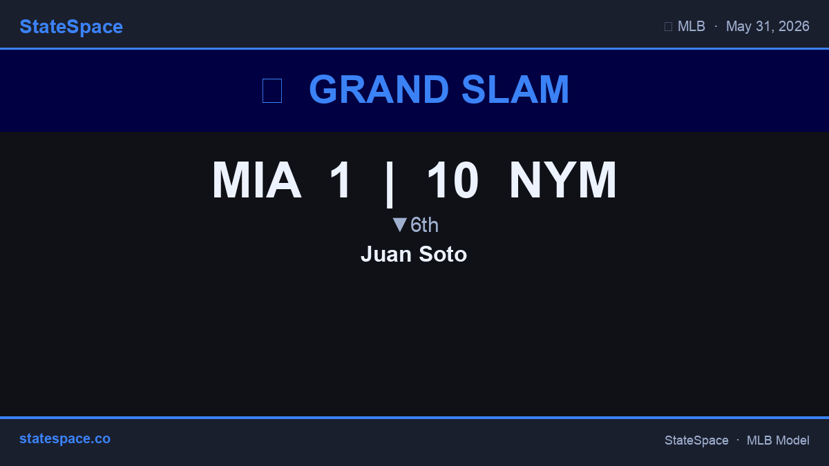 GenerativeMLB's tweet photo. 🚨 Grand slam from Juan Soto for NYM. That's the swing of the game. MIA 1 | NYM 10 • ▼6th. #MLB #GrandSlam #Mets #Marlins https://t.co/OXCUfWLMMD