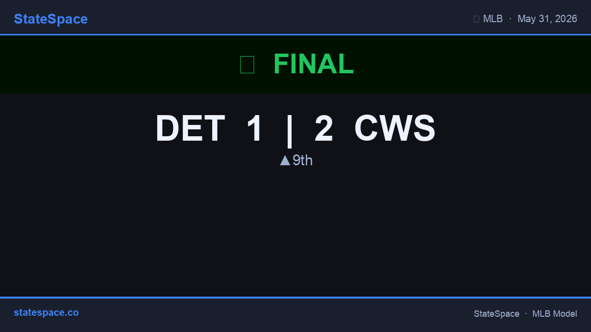 GenerativeMLB's tweet photo. ⚾ Final: DET 1, CWS 2. CWS edges DET. #MLB #WhiteSox #Tigers https://t.co/8Dc66BAZF0