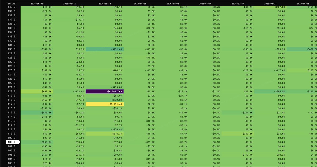 1769_alex's tweet photo. $CRWV is setting up for 10% run soon. 

Help me repost if we get 20, I’ll share my other A+ play for the week here 🤝 https://t.co/1MmB7923vP
