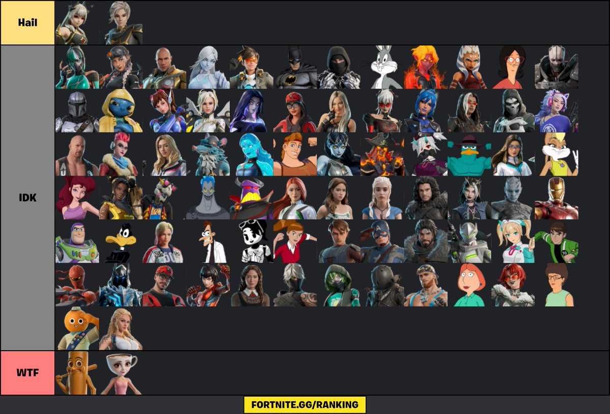 Mathium_'s tweet photo. My super objective ranking of this season's skins

(Skins in 'IDK' aren't in any specific order) https://t.co/06zMP2KQhH
