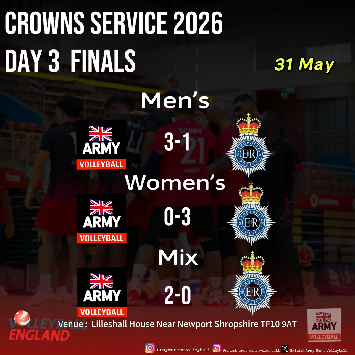 BritishArmyMen1's tweet photo. FIVE‑TIME CHAMPIONS 🏆
Getting there is easy, staying there is hard.  
Huge respect to the Army Men’s Volleyball team for lifting their 5th crown in this elite championship. The legacy keeps growing.  

ArmyVolleyball #WinningMentality
@ArmySportASCB https://t.co/VmhLb8z53W