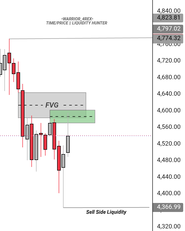 Amazing_Babson's tweet photo. #XAU
Sell-side liquidity cleared.
Price is repricing into the FVG, seeking efficiency after bearish displacement.
The reaction here determines the next move: reversal or continuation.
Execution follows confirmation. https://t.co/jlp5AVQaGg