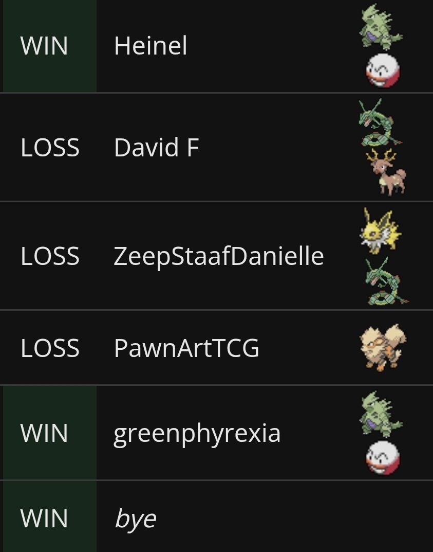 jasc_lopes's tweet photo. 11th @ Holon Open May

Rough one. 2 months without playing Pokémon showed its toll as I  failed to properly route the 3 matches that I lost... 

Still, I missed this so much! GGs to my opponents! 

Long live RS-PK! #毎日PushAway https://t.co/YpODfM1Iql