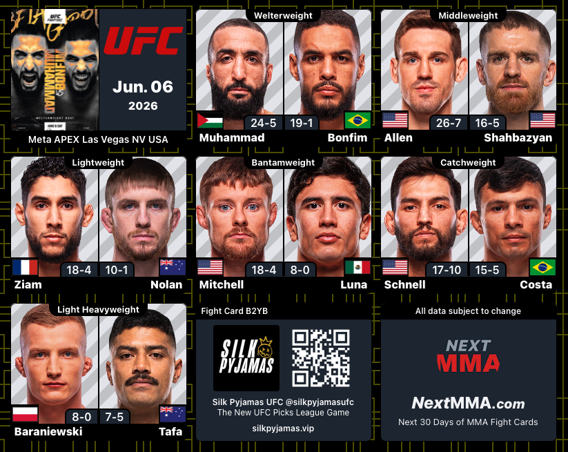 MrNiceGuysDude's tweet photo. #UFCVegas118 | #MMA #MMATwitter
@ufc at #MetaAPEX Fight Card
"Main Card Only" B2YB: @silkpyjamasufc https://t.co/t3AXKCQIVW