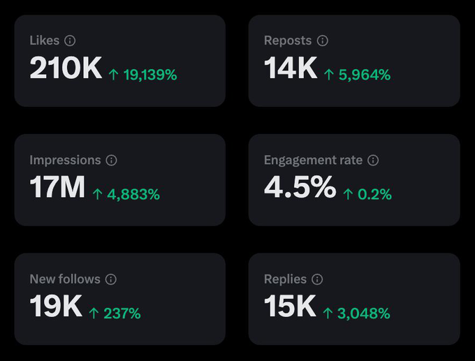 Telegram Messenger - if this doesn't get me a raise... https://t.co/8zftMVU6Zq