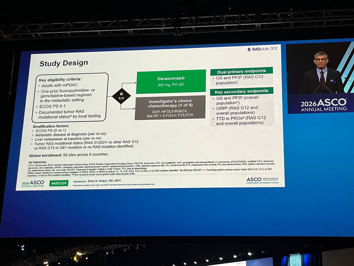 resp_completa's tweet photo. 🚨#ASCO26 | Plenary session

RASolute 302 - Daraxonrasib vs Cht in previously treated mPDAC harboring RAS G12 mutated

mOS 13.2 vs 6.6 m HR 0.4 ✅
mPFS 7.3 vs 3.5 m HR 0.45 ✅

Practice-changing in mPDAC RAS G12 mutated

@Oncoalert @EileenMOReilly @EricTopol @Erman_Akkus https://t.co/bTXXyHVwQ7