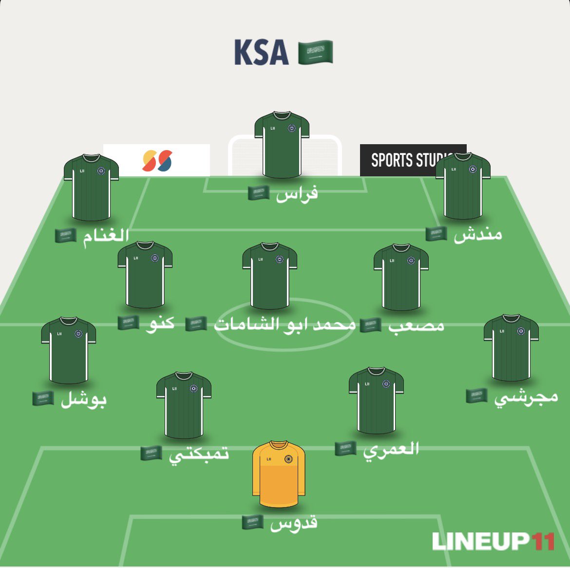 Rogergoot's tweet photo. @iyyyud @football_li5 رايك بالتشكيلة ذي؟ https://t.co/E6GLvmlGEC