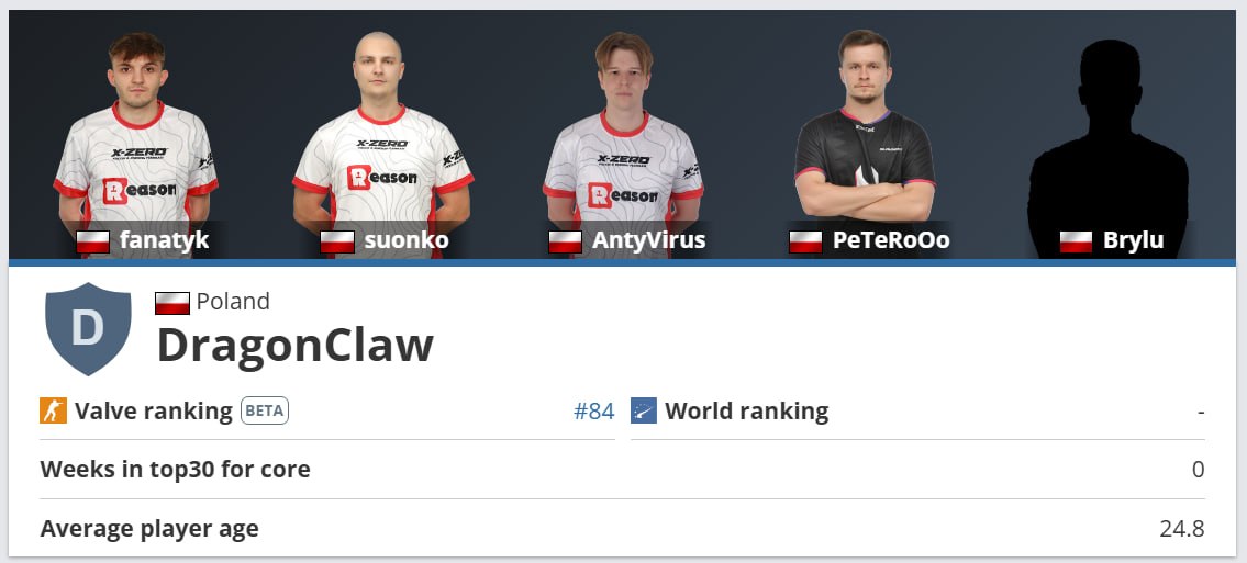 cybershoke's tweet photo. While there is an investigation, we already banned 5 DragonClaw players over suspected cheating.

Regardless of the final outcome, it's scary that investigations into competitive integrity can take months or even years to conclude

Esports can't afford year-long investigations https://t.co/hmrDCFQMhL
