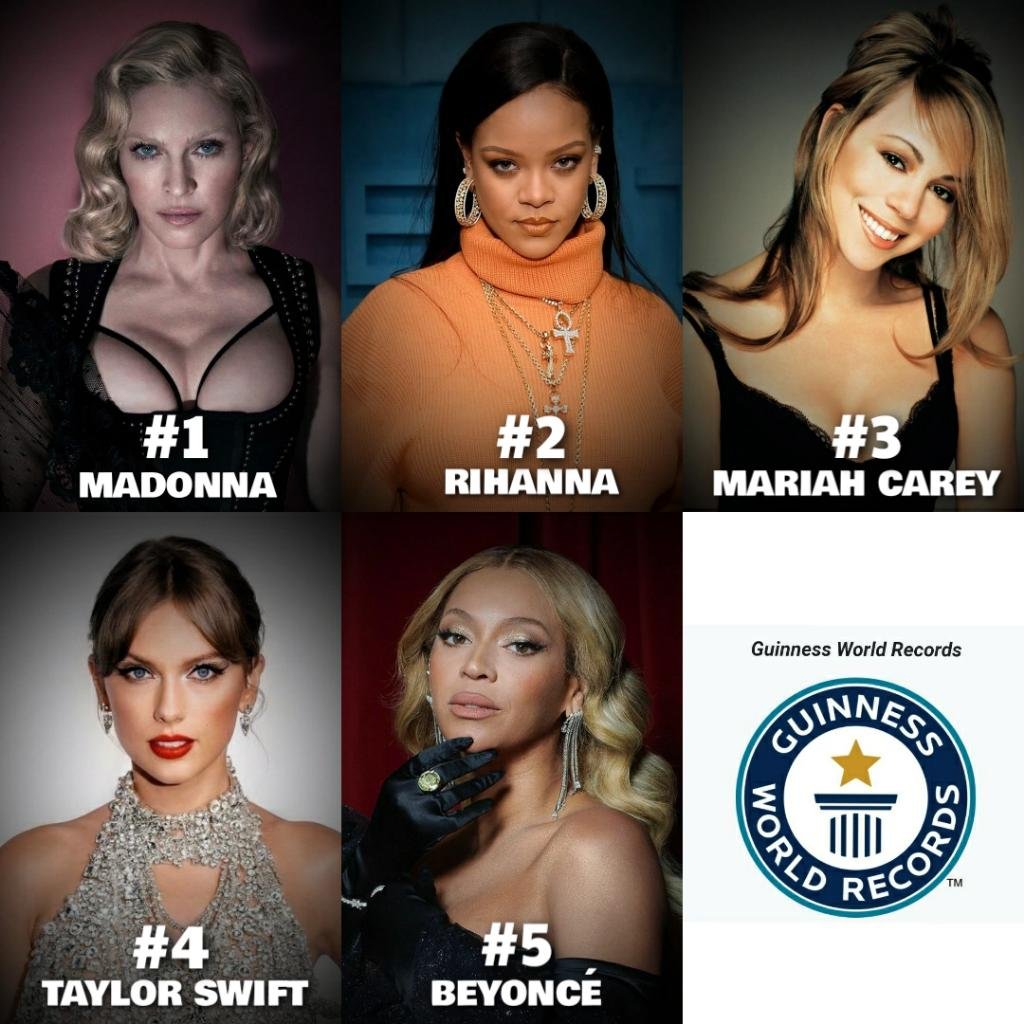 Best selling female artists of all time according to Guinness book of ...