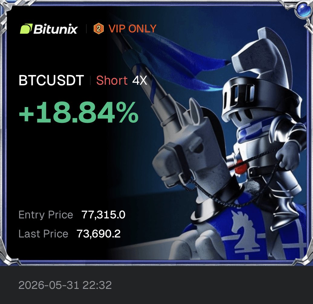 TomBitunix's tweet photo. Easy short https://t.co/bgjzZy4Jw9