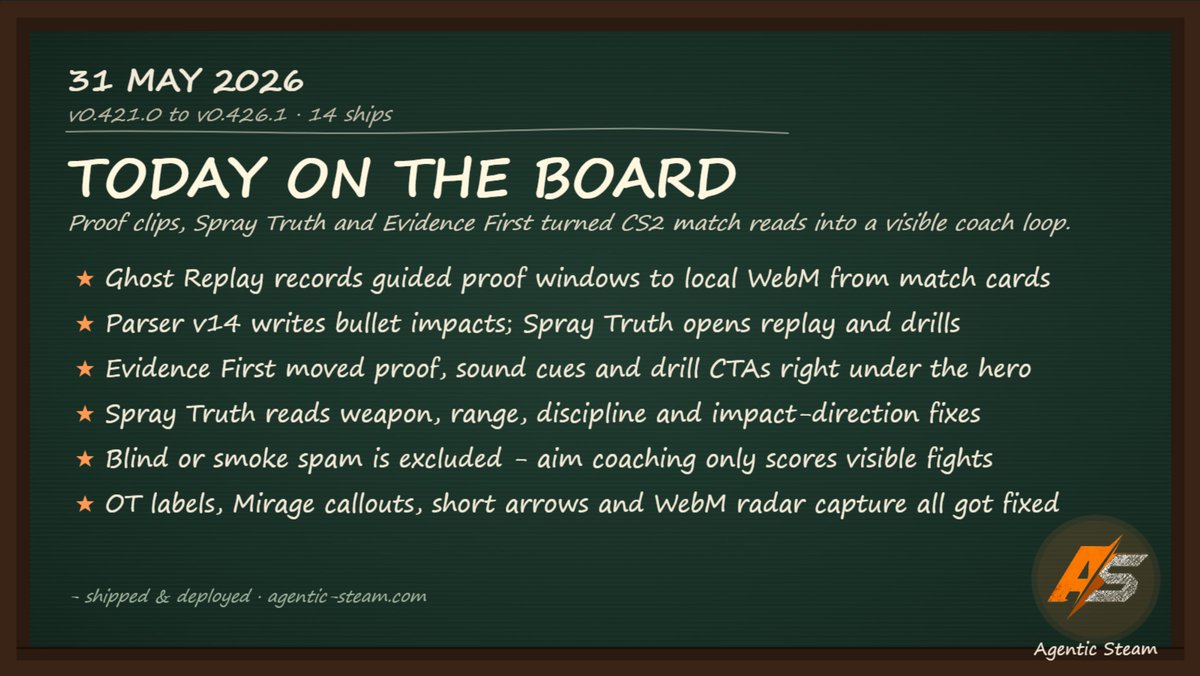 Agentic Steam (@AgenticSteam) / Posts / X