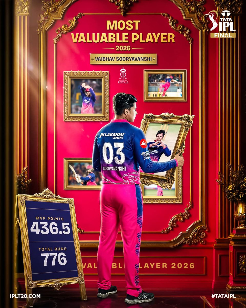 ARKumarSSVPD's tweet photo. 🏅 𝗘𝗺𝗲𝗿𝗴𝗶𝗻𝗴 𝗣𝗹𝗮𝘆𝗲𝗿 𝗼𝗳 𝘁𝗵𝗲 𝗦𝗲𝗮𝘀𝗼𝗻
🏅 𝗦𝘂𝗽𝗲𝗿 𝗦𝘁𝗿𝗶𝗸𝗲𝗿 𝗼𝗳 𝘁𝗵𝗲 𝘀𝗲𝗮𝘀𝗼𝗻
🏅 𝗦𝘂𝗽𝗲𝗿 𝗦𝗶𝘅𝗲𝗿 𝗼𝗳 𝘁𝗵𝗲 𝘀𝗲𝗮𝘀𝗼𝗻
🏅 𝗢𝗿𝗮𝗻𝗴𝗲 𝗖𝗮𝗽 
🏅 𝗠𝗩𝗣 𝗼𝗳 𝘁𝗵𝗲 𝘀𝗲𝗮𝘀𝗼𝗻

Vaibhav Sooryavanshi-

1/2
#IPL2026
#VaibhavSooryavanshi https://t.co/odf7t4BWVk