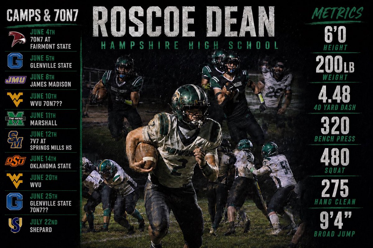 roscoe_dean2's tweet photo. Camp szn going to be lit🔥🔥

Can’t wait to get out and compete this summer‼️Open to anything on different days as well…
@PrepRedzoneWV @CoalfieldsCo @WV_Rec @SportsTalk_304 @WVSportsNews1 @TopPreps @StevesSportsYT @GlenvilleStFB https://t.co/eLFb4GM6dg