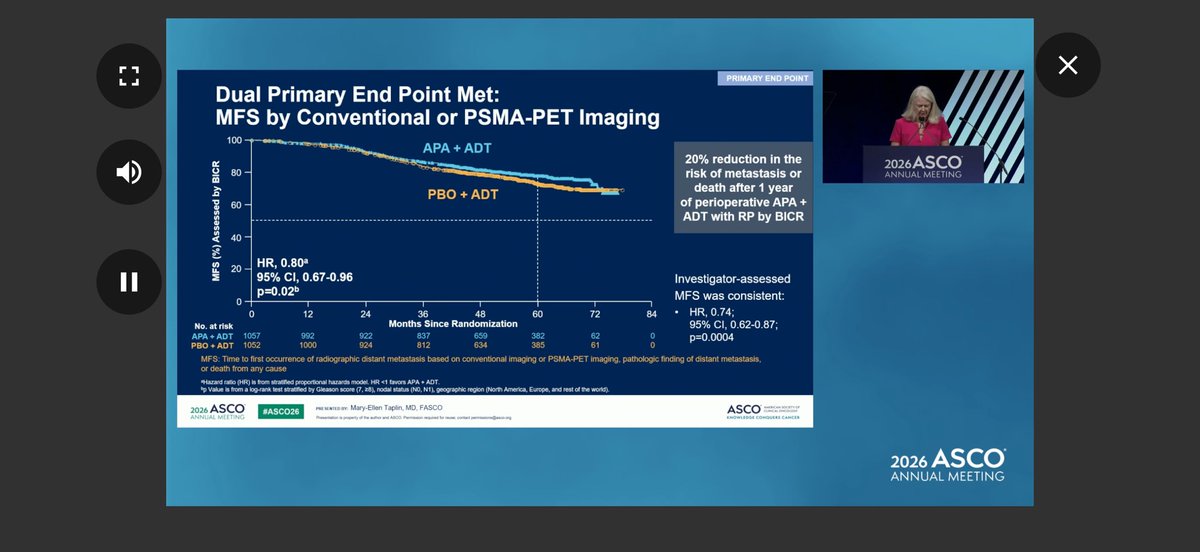 zapatalaguadomd's tweet photo. #ASCO26 PROTEUS HrLPC Beyond the positive MFS results, one important advance is the incorporation of PSMA-PET will this translate into an overall survival benefit? We eagerly await the OS results. For now a potential SOC @SCUColombia @achoHematoYOnco @OncoAlert @oncodaily @ASCO https://t.co/3O8mTLuERg