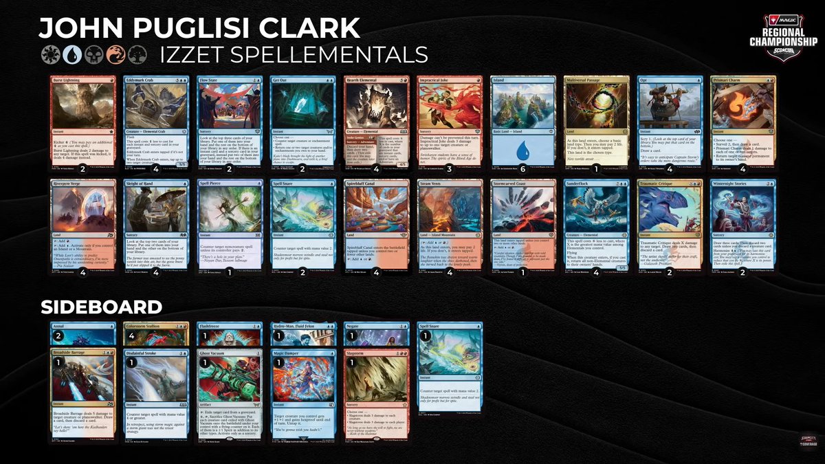SCGCON's tweet photo. Quarterfinals Feature Match! ⚔️

John Puglisi Clark (Izzet Spellementals) vs. Sam Bogue (Mono-Green Landfall)

The Magic Regional Championship elimination rounds are underway!

Watch live from #SCGDC 🔻
▶️ YouTube: https://t.co/hD3Zuiz67O
🟣 Twitch: https://t.co/csq86Cu9az https://t.co/3cAaAs4Zhs