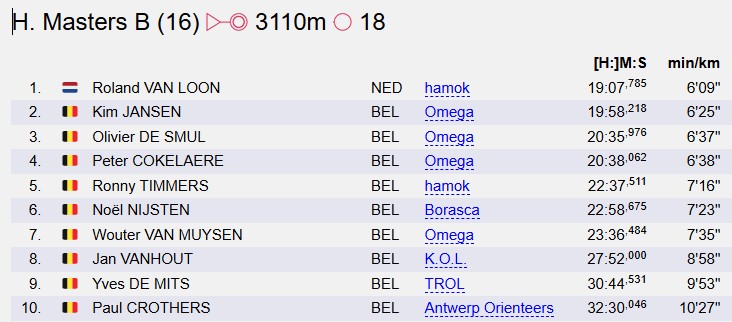 roland_van_loon's tweet photo. Vlaams kampioenschap sprint orienteering in Beringen: 1ste plaats Masters B 🏅💪 https://t.co/N4BCjLyIVA