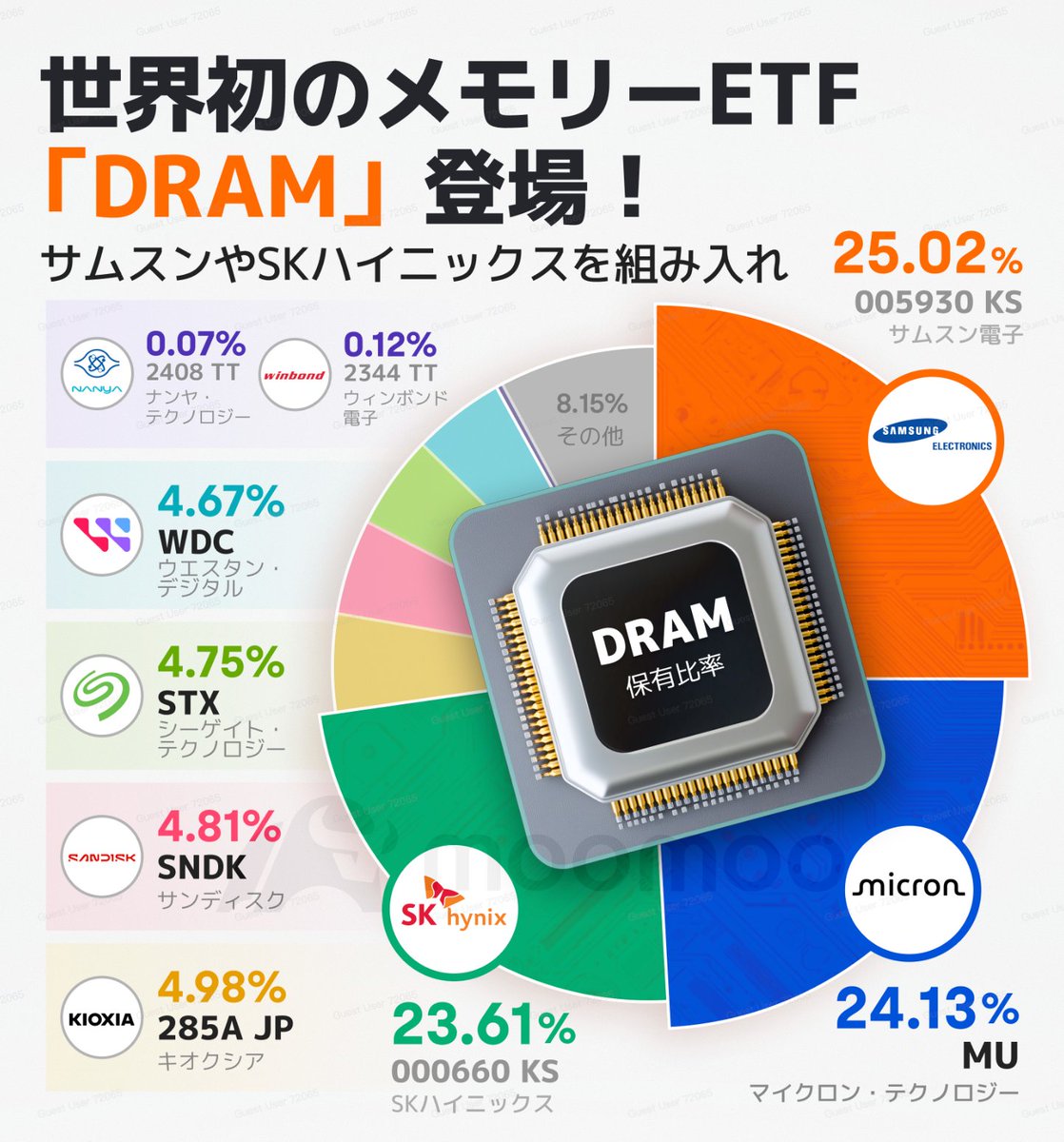 SOU⚡️投資ニュース / 米国株・日本株・仮想通貨・AI tweet media