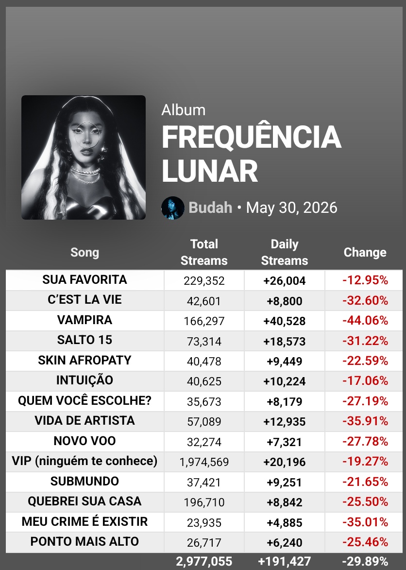 Spotify Pop Brasil tweet media