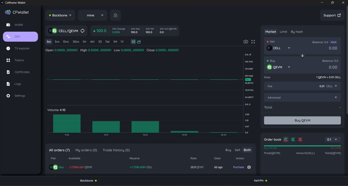 S_jeeker's tweet photo. Most people are focused on price.
I'm focused on mechanics.

The Cellframe DEX is already live, and every user who trades within the ecosystem needs $CELL to pay network fees even if they're trading other ecosystem assets.

That's not hype-driven demand.

@cellframenet #DEX #CELL https://t.co/qNOdDfQo8Q
