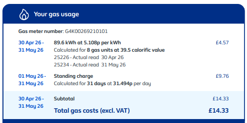 Broadleaffarm's tweet photo. Is the pledge to help the poor, a pledge to help the poor stay poor? The UK government pledged to force utility providers to make charges fairer for low users, yet my last 36 utility bills show I have  paid over 100% more for my standing charge 'every month' compared to my use 😡 https://t.co/aEK5GK7t2T