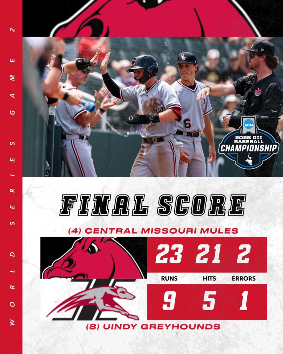 Mules_Baseball's tweet photo. FINAL | No. 4 Mules 23, No. 8 UIndy 9

Not. Done. Yet. In. Cary.

We’ll face the loser of tonight’s No. 1 West Chester vs. No. 5 UT Tyler game on Tuesday, June 2, at 12:30 p.m. CT (1:30 p.m. ET) in game 3 of the World Series.

#teamUCM x #RollStable https://t.co/4yKy1ZBB66