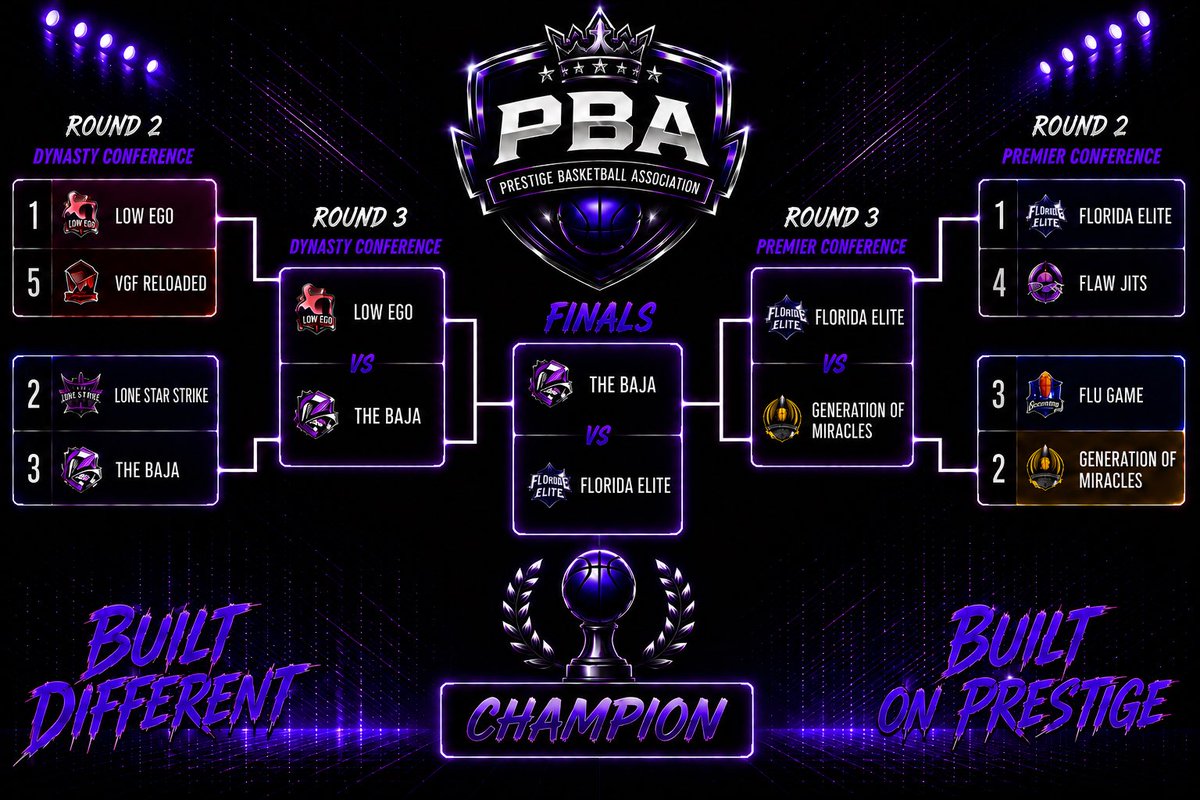 PBABYOT's tweet photo. Finals are set…
The Baja vs Florida Elite
Who will step up to the challenge and win the $850 pot…
Built different. Built on prestige. 

https://t.co/5Gy9MfbevC https://t.co/dyqI4ODKrd