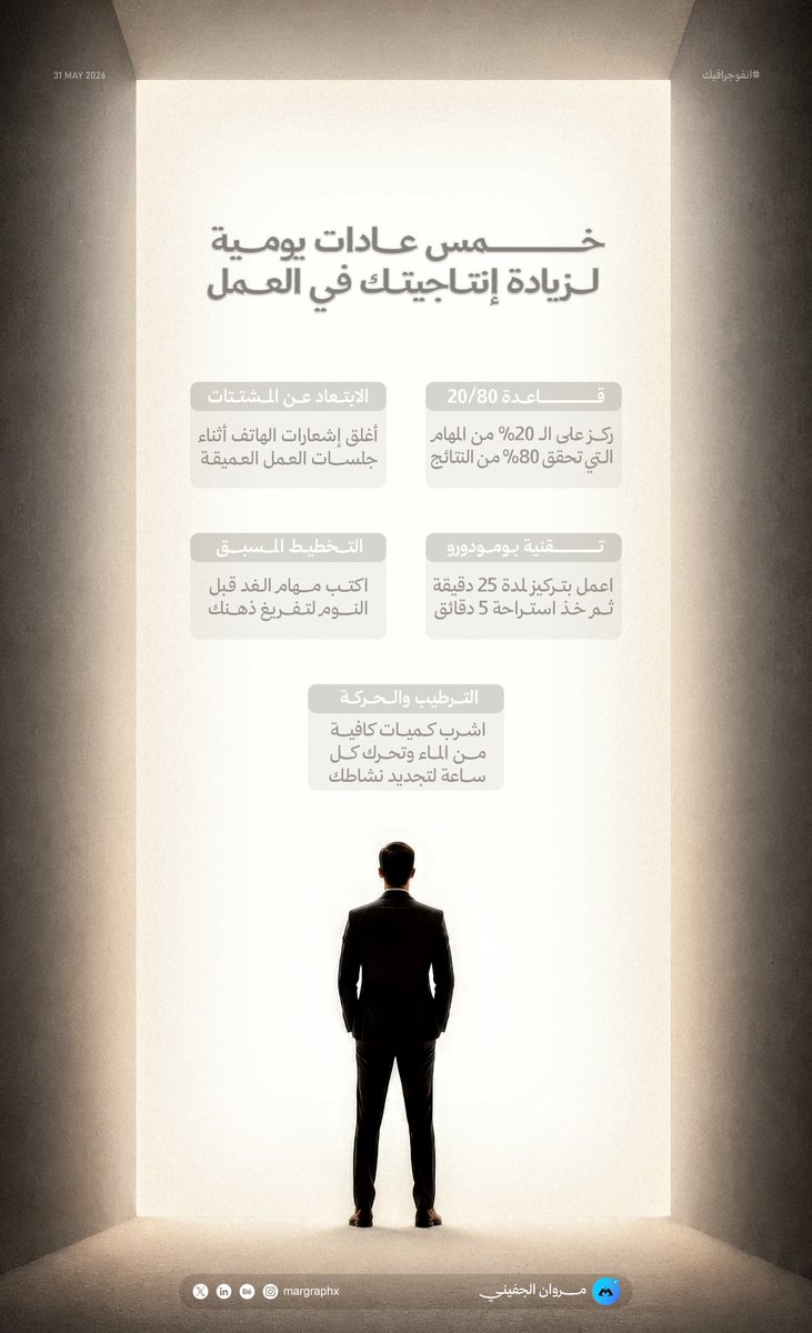 margraphx's tweet photo. ( خامس أعمالي في تصميم الانفوجرافيك )

خمس عادات يومية لزيادة إنتاجيتك في العمل ، صممته بأسلوب بسيط وأنيق لجعل النصائح سهلة الاستيعاب والتطبيق ، تجمع لوحة الألوان الدافئة بين الهدوء والتركيز، بينما تجسد صورة الخلفية الانتقال الواثق نحو مستقبل مليء بالإنجازات والتركيز ، ، آمل أن يكون ملهمًا ومفيدًا!

#انفوجرافيك
