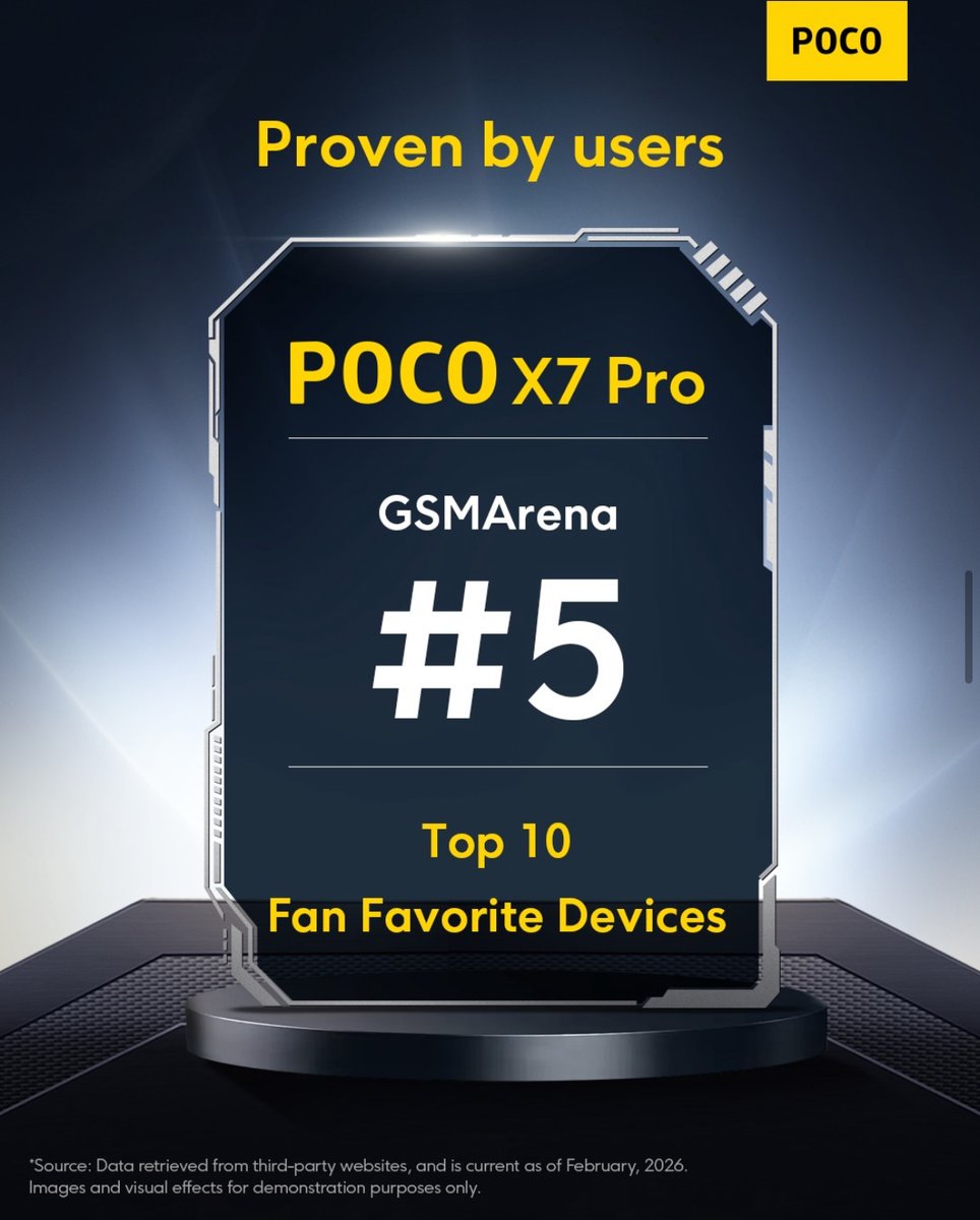 PocoNigeria's tweet photo. The numbers speak for themselves. ๐
The success of the POCO X Series can only be
achieved by YOU โ our amazing users ๐
This journey keeps accelerating and we are not stoping yet!
Welcome to the month of JUNE!
#POCOX7Pro #POCO #POCOFans https://t.co/YT4jxehVK3