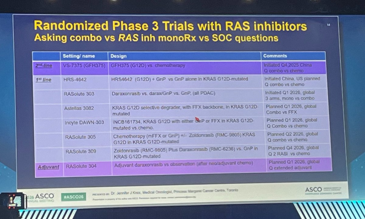 DrAngelaLamarca's tweet photo. Beautiful  discussion by #DrJenniferKnox

👉New standard of care, at last!
🫂Delay in QoL worsening
🧴Skin toxicity - we need dermatology friends

🤝We must work together: researchers, pharma, patients and regulatory agencies
🔮Many trials - 1stL/adjuvant

@myESMO @ASCO @AACR https://t.co/1izlkycfUM