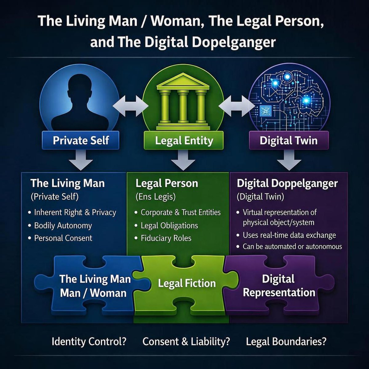cosmicpsyop's tweet photo. The Emergence of Your Digital Doppelganger

Almost everything you have read about deepfakes and synthetic identity misses the point. The digital landscape is no longer simply a space for communication and commerce; it is becoming the battleground ...
 https://t.co/5hz64O1QpJ https://t.co/Iw5stkMnWQ
