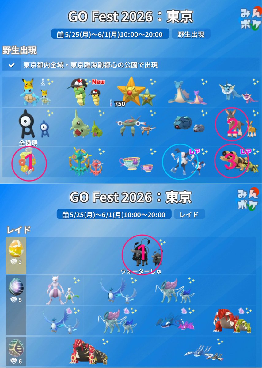 coltleo_'s tweet photo. GOフェス最終日
捕獲予定数を満たしていないのはケンタロスのみとなりました🐃
今日は100ダッシュはせずにレイドメインで狙います⚔️ https://t.co/CD7noAvS29