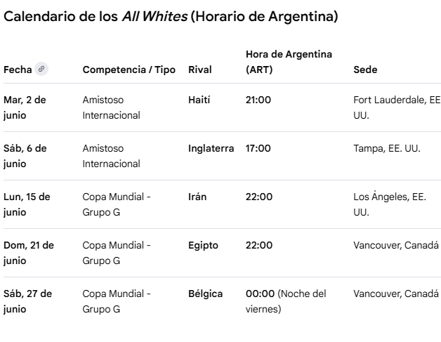 Wizard_S_'s tweet photo. @francocava06 @Moonlee_____ @NZ_Football Juega 2 amistosos antes 1 con haiti y otro con.... Inglaterra! https://t.co/V9JG2oAnpj