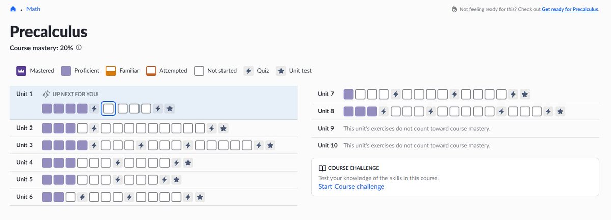 Chisom14Solomon's tweet photo. Preparing for OSSU's[https://t.co/CumnshOEWp] path with @khanacademy 's precalculus.

till tomorrow🫡 https://t.co/pCO3RU1KNq