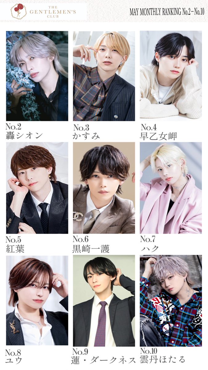gentle_0621's tweet photo. THE GENTLEMEN'S CLUB
5月度のランキングなのじゃ！ https://t.co/7xhFclmOVo