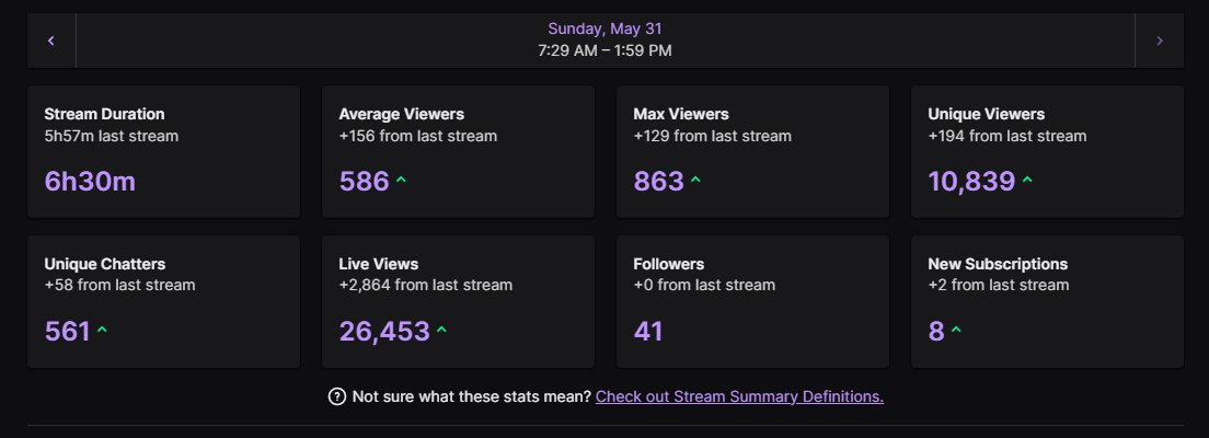 SlickTV_'s tweet photo. Gracias por el apoyo ultimamente en esto de los Viewing Parties locos, le estare echando ganas se la estan rifando en ambos Twitch al igual que Kick apoyando que teniamos 500 de media alla tambien

Seguire aplicado no faltando en ningun torneo 💪 https://t.co/BkjPtFtcFL