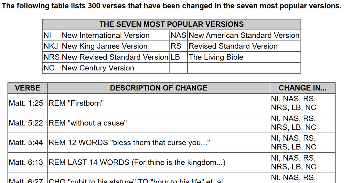 NeilDeLeon2016's tweet photo. @Oluwadaniel_0 Bible version comparisons. Note: REM means removed, CHG means changed. Check the link to the article for the complete chart.
https://t.co/3GxR3CeDGH https://t.co/4R0PsjwERs