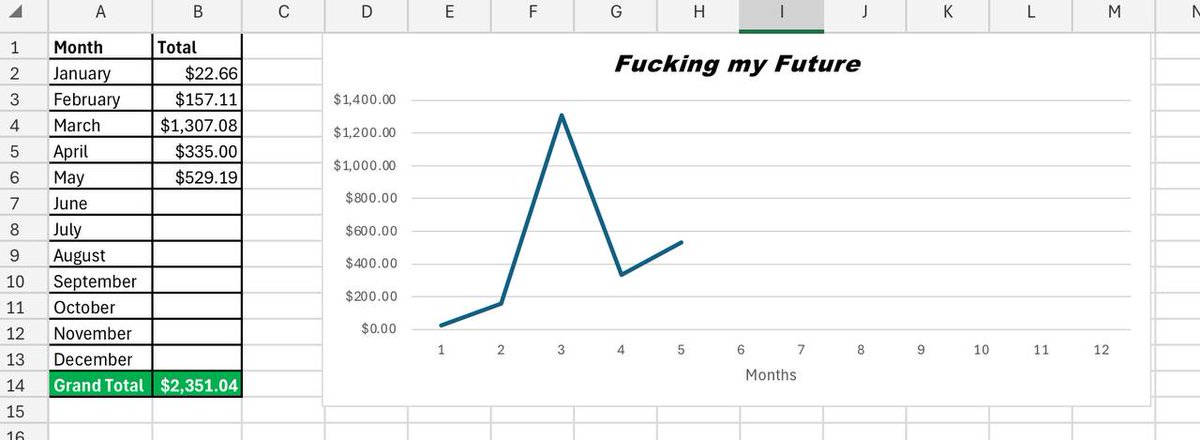 kyleapart's tweet photo. Want to be a really hardcore finsub?

Track your sends to me. 

I'm seeing some nice progression here. 📉 📉 📉 https://t.co/qQPbjz6LUe