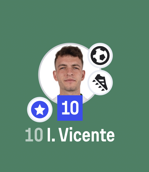 SoyPabloPuente's tweet photo. Solo así se podía despedir este señor de la Segunda División.

El 10, con un 10 y dando 10 pases clave (+ gol y asistencia).

🐐 https://t.co/4GDTv3LiUt