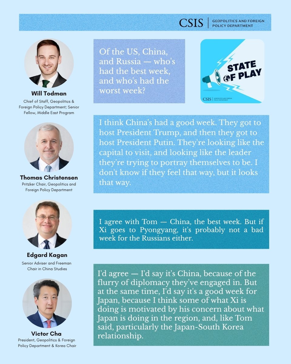 CSISKoreaChair's tweet photo. 🎙️ State of Play | Is Something Big About to Happen with North Korea?

Moderated by @WillTodman, @CSIS @VictorDCha,@CSISGeopolitics Tom Christensen, and @CSISFreeman @edgardkagan discuss the potential Xi-Kim summit, the evolving relations between China and the DPRK, and why China in particular had a particularly good last week.

See more key quotes and listen to the rest here: https://t.co/xoNswermpO