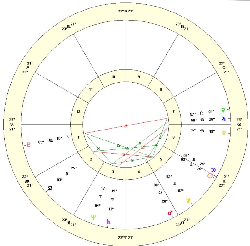 ElsaElsa's tweet photo. Weekly Forecast: June 1-5, 2026 - Cancer Mercury Makes Waves https://t.co/hhlouUr3xl 
Monday morning, Mercury moves from its own rule in Gemini to Moon-rule in Cancer. It does so under a Jupiter-ruled Sagittarius Moon... https://t.co/fhtsKsJ6ta